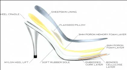 925 Shoe Diagram