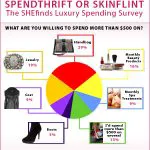 SF_SpendChart6_090809 SF_SpendChart6_090809