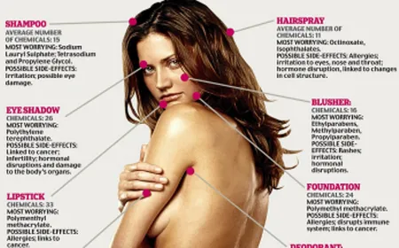 revealed 515 chemicals