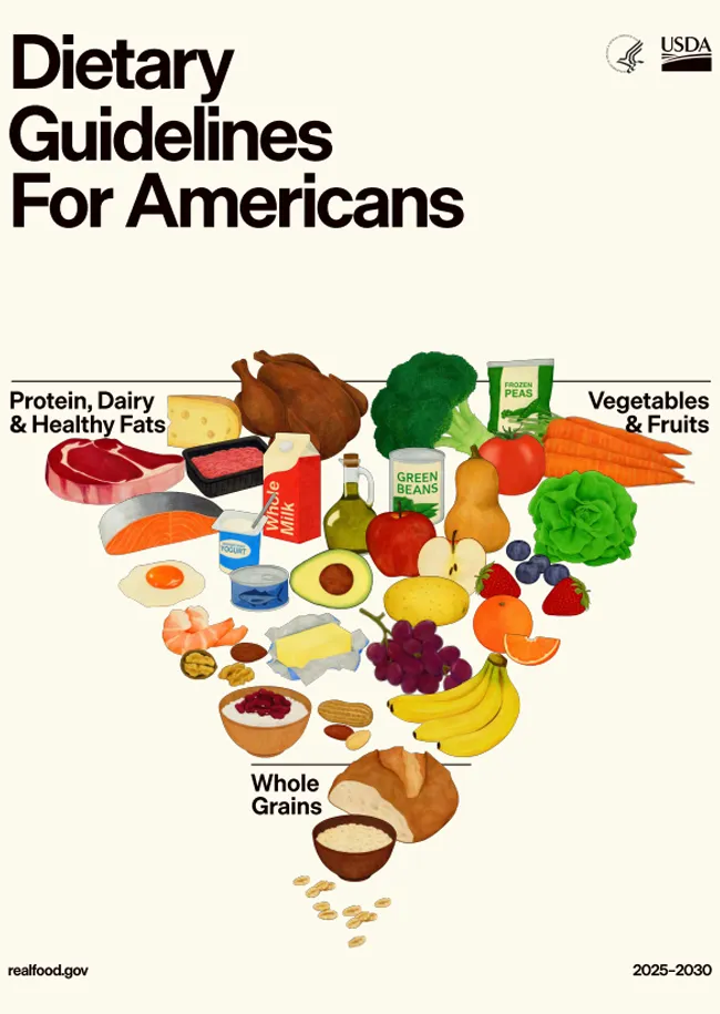 "Dietary guidelines for Americans document"